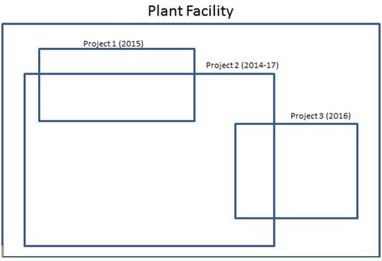 What Is “Concurrent Engineering” and Do You Do It?-featured