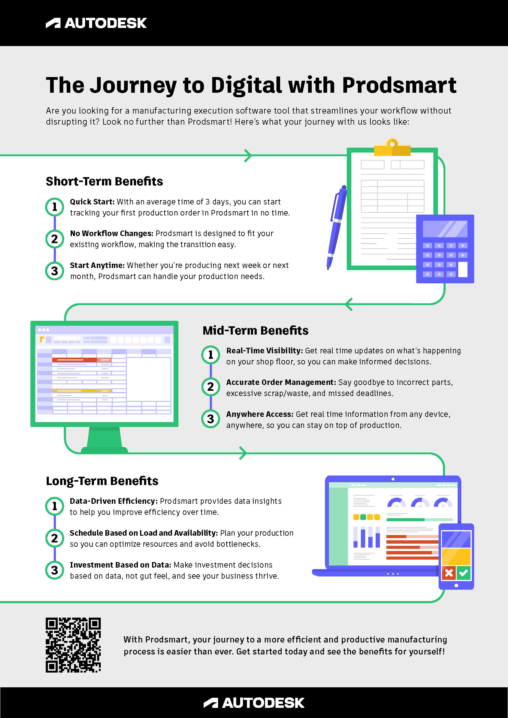 Journey to Digital with ProdSmart Infographic (EN)