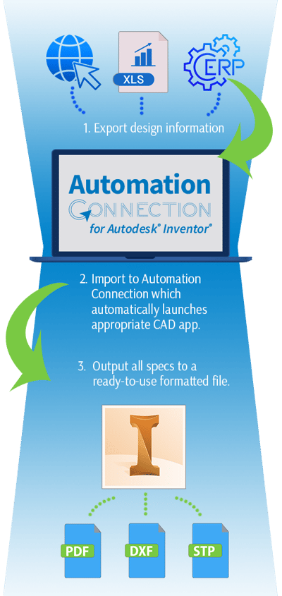 automation connection infographic-ver2