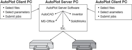 autoplot-screenshot