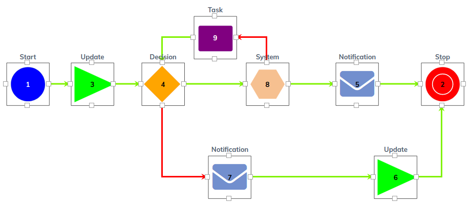 Fusion 360 Manage with Upchain Overview - Part 2-featured