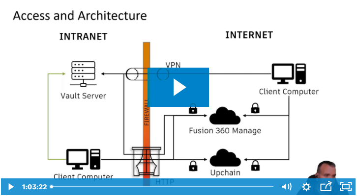 An Introduction to Autodesk Upchain-featured